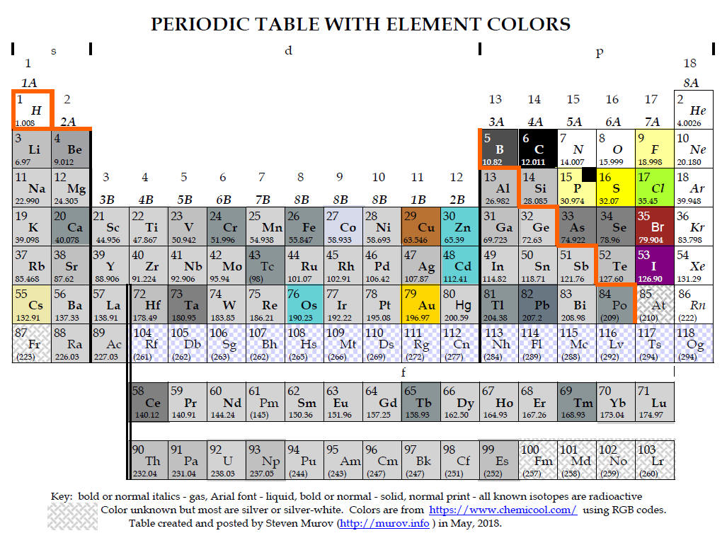 periodic table ap chemistry with names