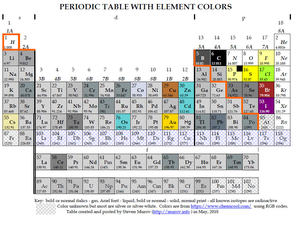 periodic table html code with color